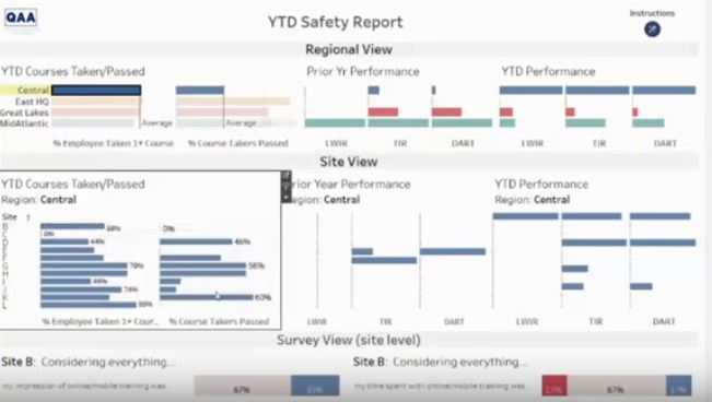 Customized Dashboard