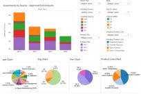 Analytics Results given in Bars & Pie Charts